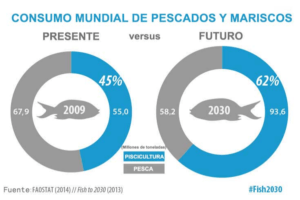 FAOSTAT 2014